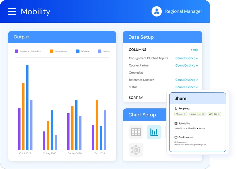 Advanced Analytics & Insights