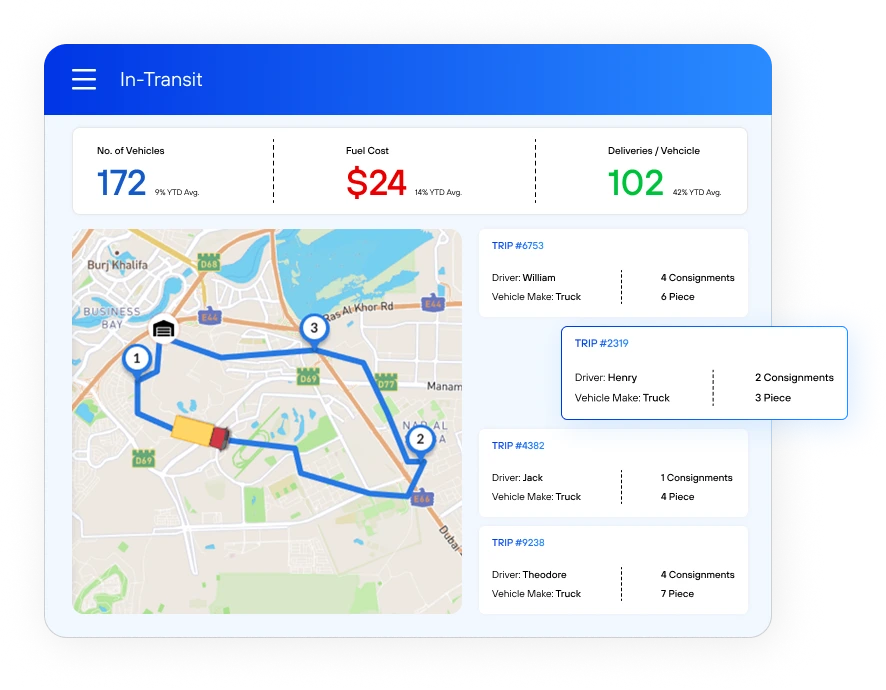 Real Time Visibility