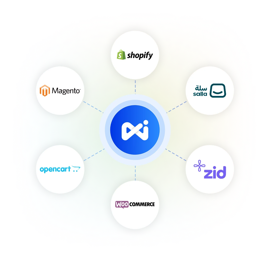 Drive Business Growth with Mobility Infotech’s Multi-Channel OMS