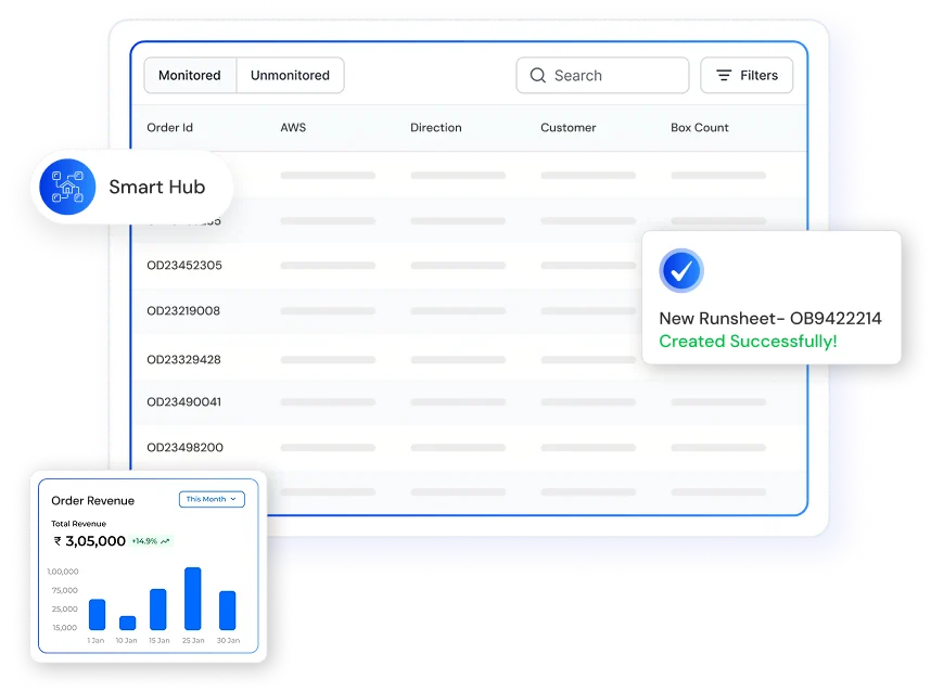 AI-Powered Delivery Platform
